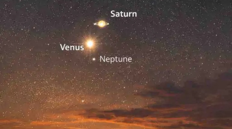 आज दिखेगा दुर्लभ खगोलीय नजारा, सूर्यास्त के बाद शुक्र, शनि और नेपच्यून एक ही जगह आएंगे नजर